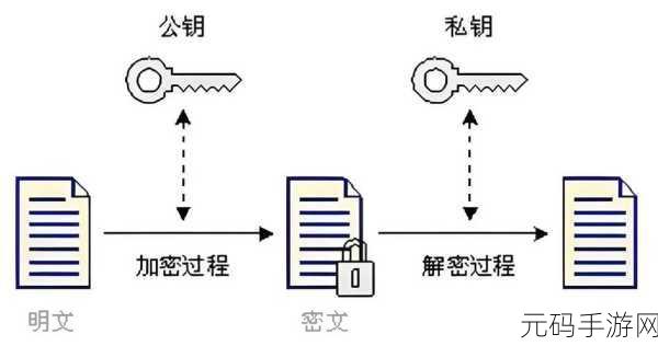 探索 ASP 加密的公钥分发秘籍