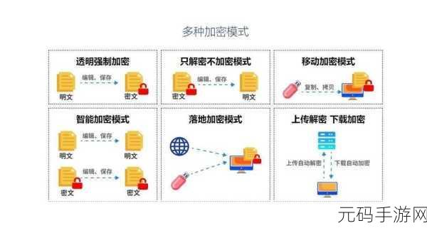 探索 ASP 加密的公钥分发秘籍
