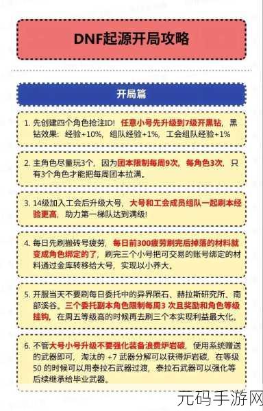地下城与勇士起源,新手第三天开荒避坑全攻略