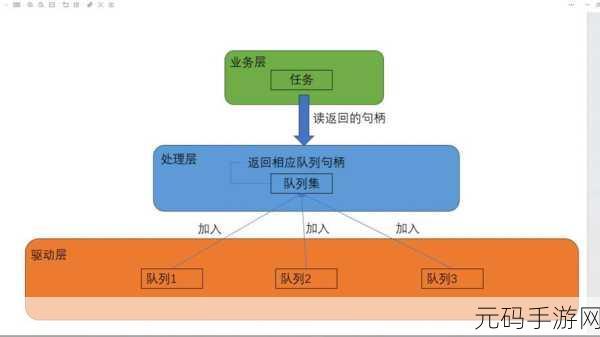 探索 TweenMax 框架,动画队列的精妙实现之道