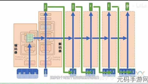 探索 TweenMax 框架,动画队列的精妙实现之道