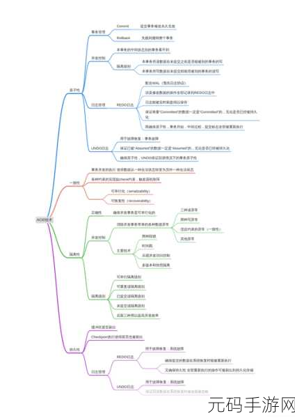 探索 Redis 数据库性能提升的秘籍