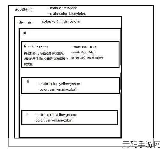 CSS 预处理器使用秘籍大公开