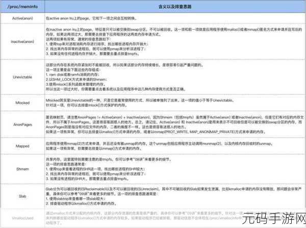 Linux 安装 PHP8 负载均衡实战指南
