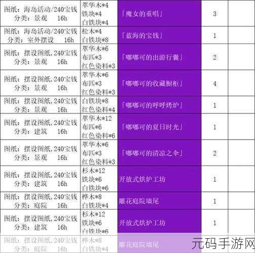 原神尘歌壶复制码使用方法全解析