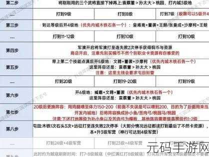 魔界塔佣兵开荒全攻略,掌握前期致胜秘诀