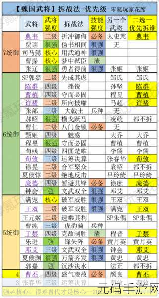 三国志战略版新手期A战法高效拆解与4星武将拆留推荐