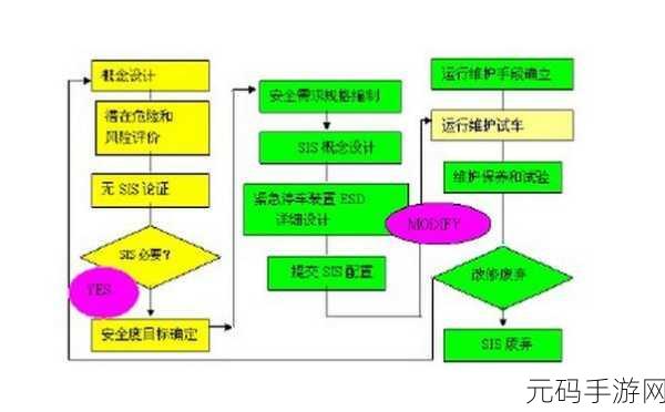 轻松掌握，PE 安装 ESD 系统全攻略