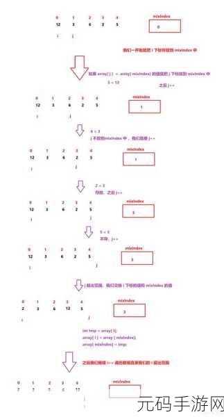 深入探究,PHP exec 中的代码复用秘籍
