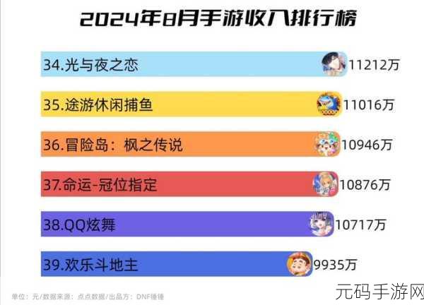 start云游戏激活码兑换时长延长,2024年手游玩家福利再升级