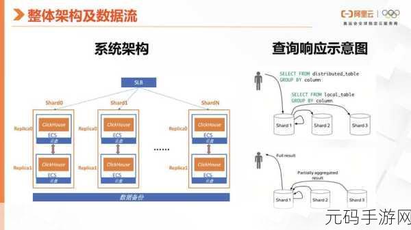 探秘 ClickHouse 数据库的数据备份秘籍