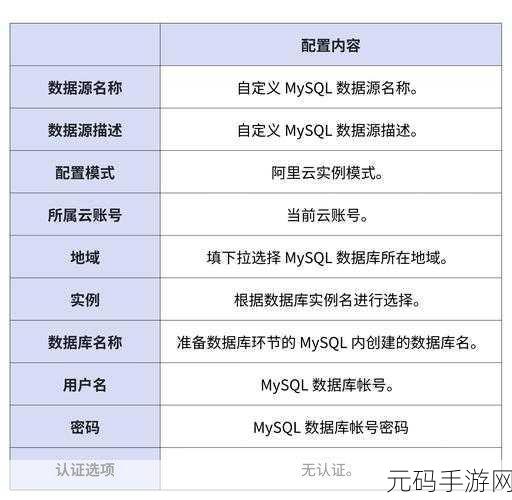 探秘 ClickHouse 数据库的数据备份秘籍
