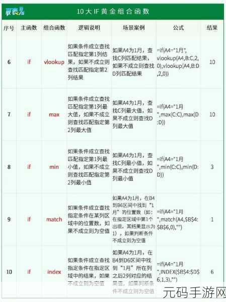 掌握 Excel 之 HYPERLINK 函数,用法大揭秘