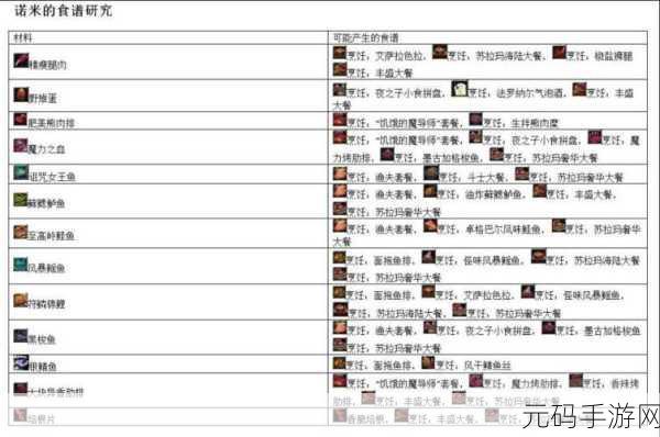 魔兽世界手游资讯,花式烹饪任务全攻略