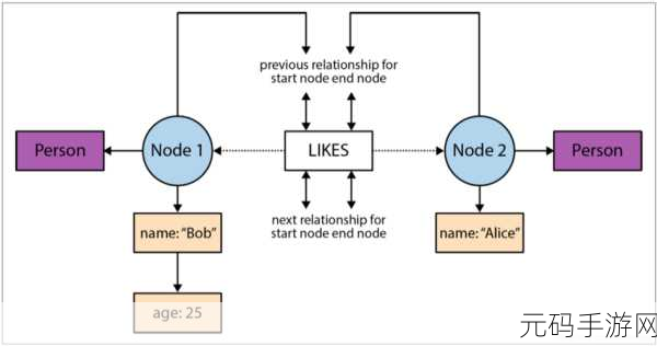 Neo4j 常见故障处理秘籍大公开