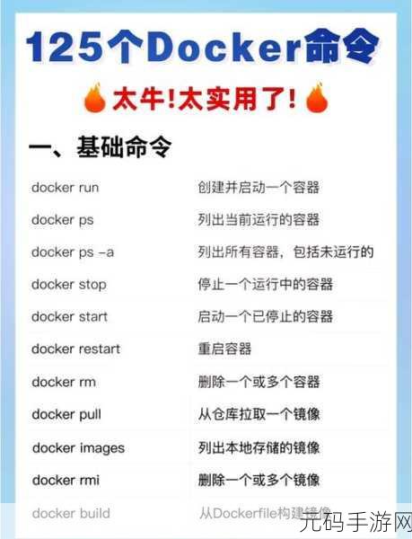 Docker 中 Ruby 性能优化秘籍大揭秘