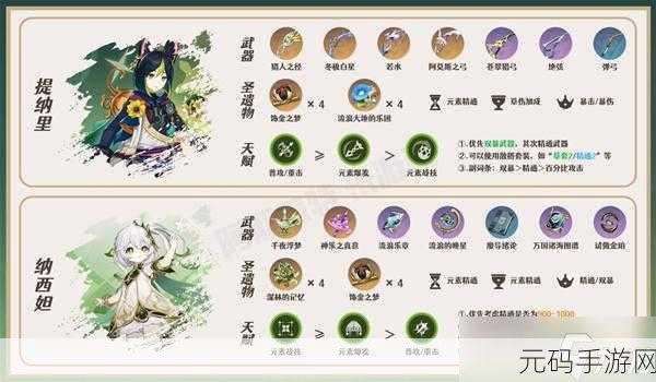 原神莱依拉天赋突破材料全面解析