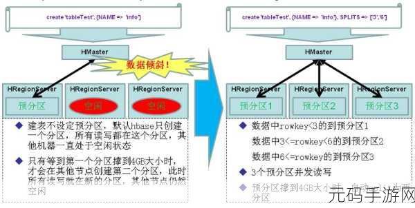 HBase 创建表的关键要点与注意事项全解析