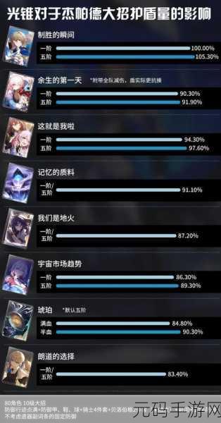 崩坏星穹铁道杰帕德四星光锥选择深度解析