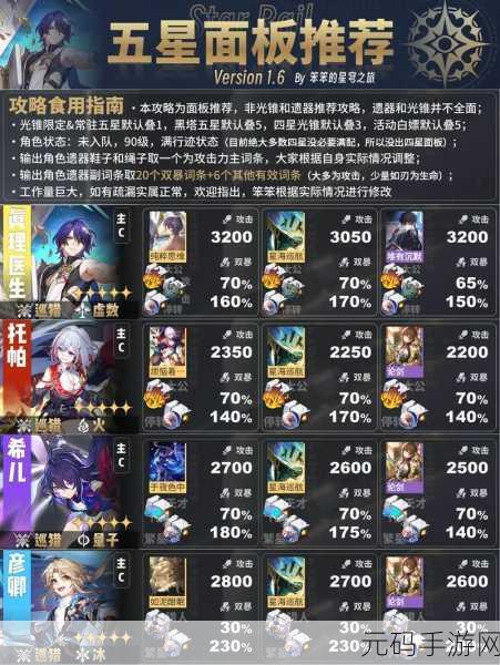 崩坏星穹铁道希儿毕业面板全解析及需求分享