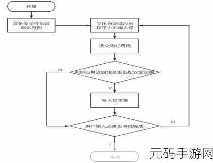 深入探索，Python 迭代器协议的神奇工作机制