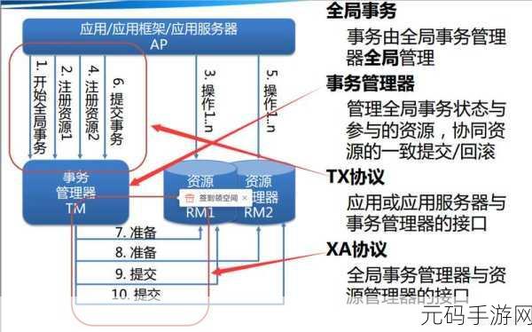 MongoDB 分布式架构部署，复杂程度大揭秘