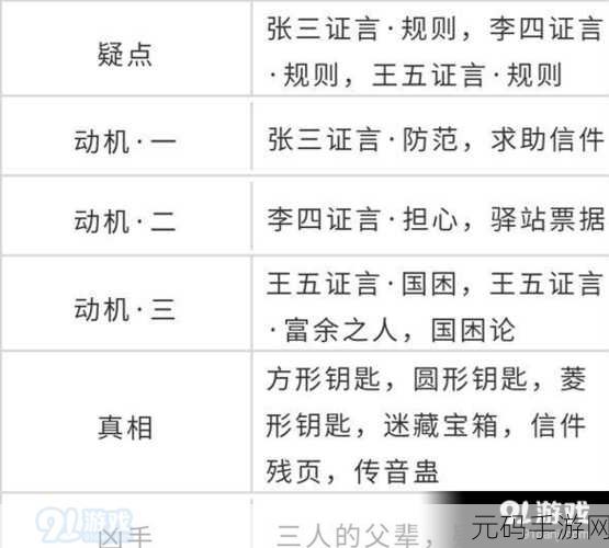 天涯明月刀手游先人秘藏奖励领取全攻略