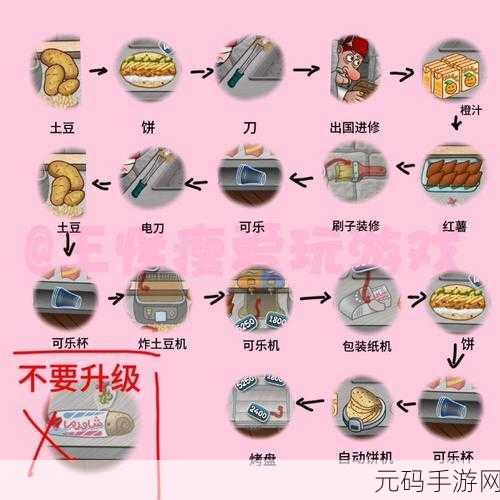 沙威玛传奇手游升级店铺全攻略,打造你的商业帝国