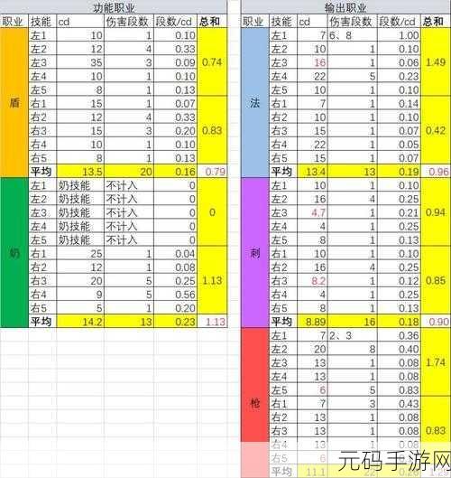 森之国度盾卫职业深度解析与装备属性选择攻略