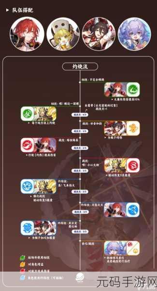 崩坏星穹铁道阿格莱雅配队全攻略