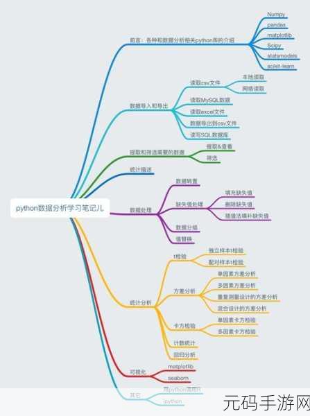 探索 Python 数据压缩算法的神秘世界