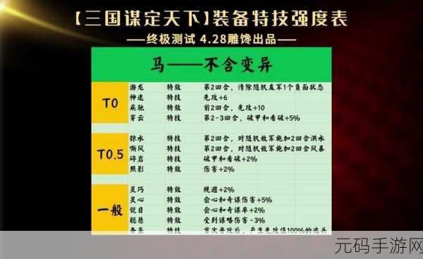 手游资讯,三国谋定天下武勋商店兑换优先级深度解析