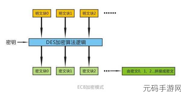 深入探究,HBase 与 MongoDB 数据权限管理的精妙设置