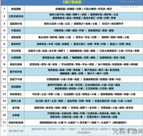 手游资讯指令,揭秘创造与魔法2月兑换码2023最新优惠