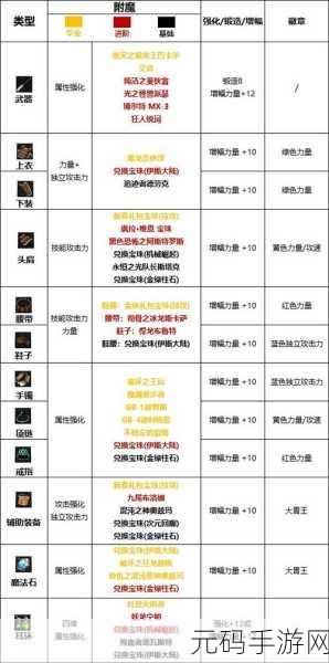 DNF龙神装备搭配攻略2024，打造极致战斗体验