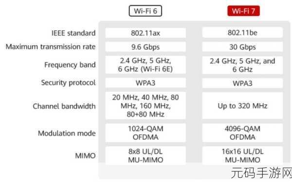 TPLink 路由器,WiFi6 与 Wi-Fi5 能否轻松易展?