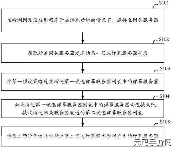 探秘服务器端向客户端的数据传递秘籍