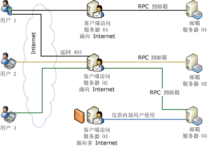 探秘服务器端向客户端的数据传递秘籍