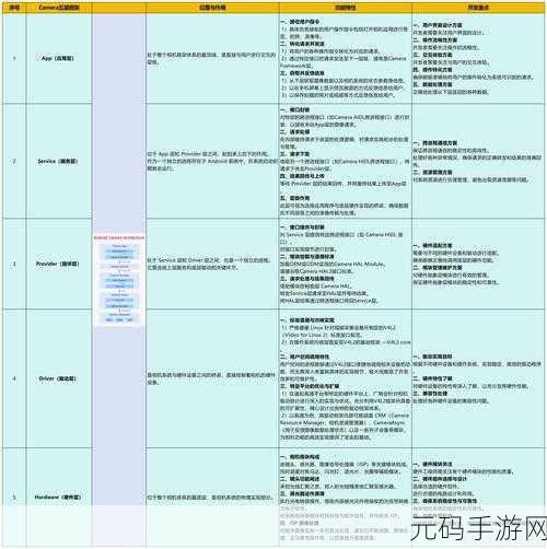 深度解析,Android 中 AdjustPan 与 FitSystemWindow 的显著差异