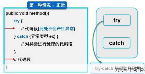 C Operator 异常情况处理秘籍大揭秘