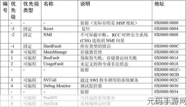 C Operator 异常情况处理秘籍大揭秘