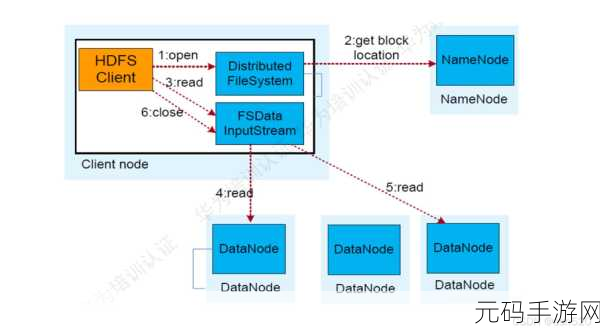 深度探究,HBase 与 HDFS 之间的神秘纽带