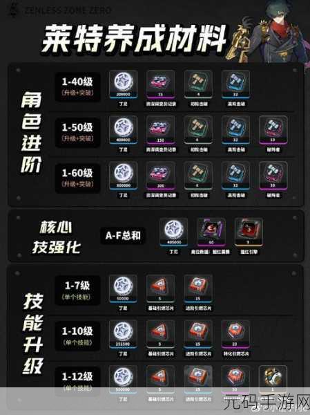 绝区零预抽卡攻略,精选角色与策略,助你赢在起跑线