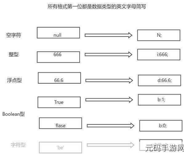 C序列化与反序列化,打造坚固代码的秘诀