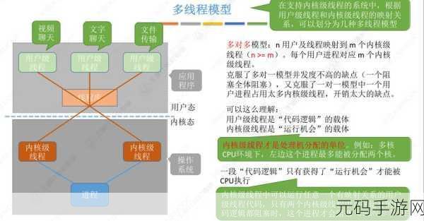 Pytorch 多线程的神秘适用领域大揭秘