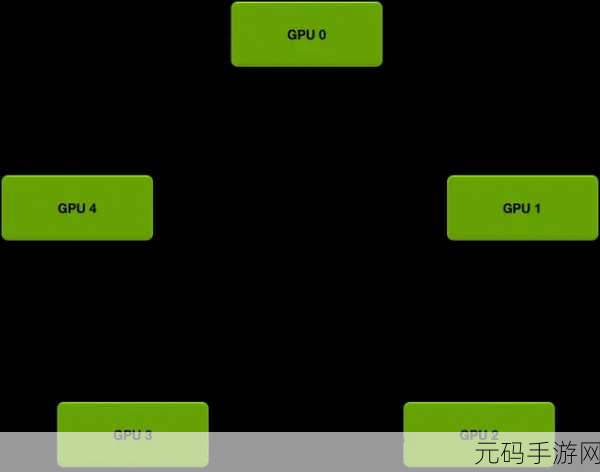 Pytorch 多线程的神秘适用领域大揭秘