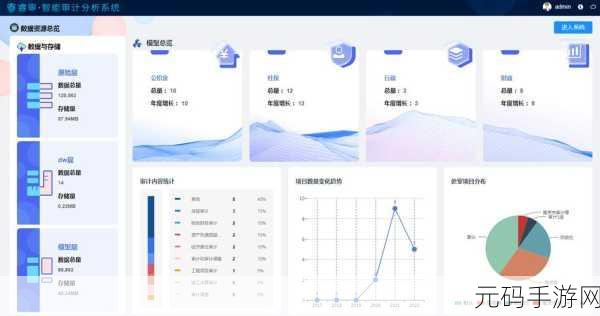 优化 Neo4j 安全审计的秘诀大揭秘