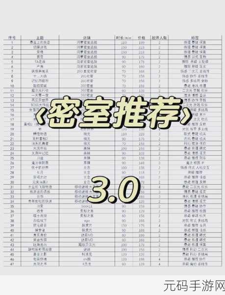 密室逃脱绝境系列10寻梦大作战第十五关通关秘籍