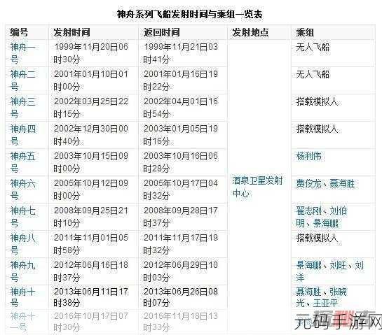星空飞船无敌模式作弊码揭秘