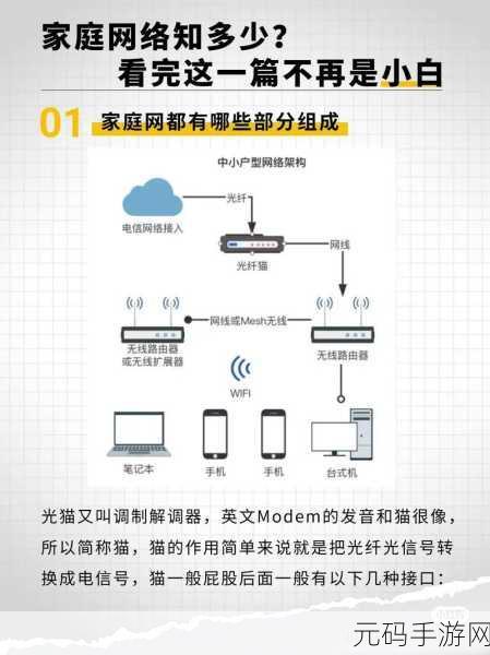 路由器 lanlan 和 lanwan 实用教程全解析